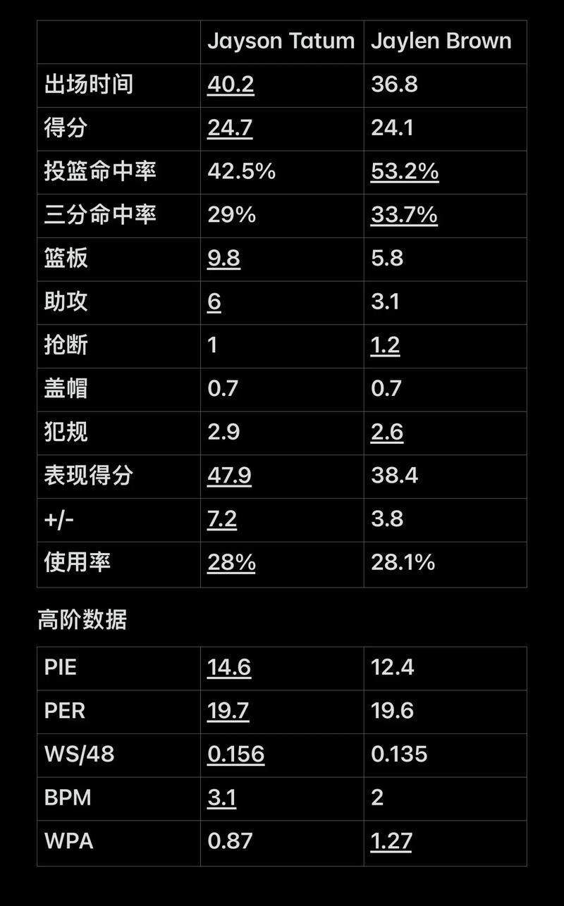 时解法
